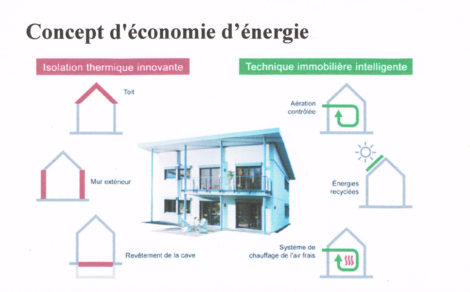 Concept énergie 001.png